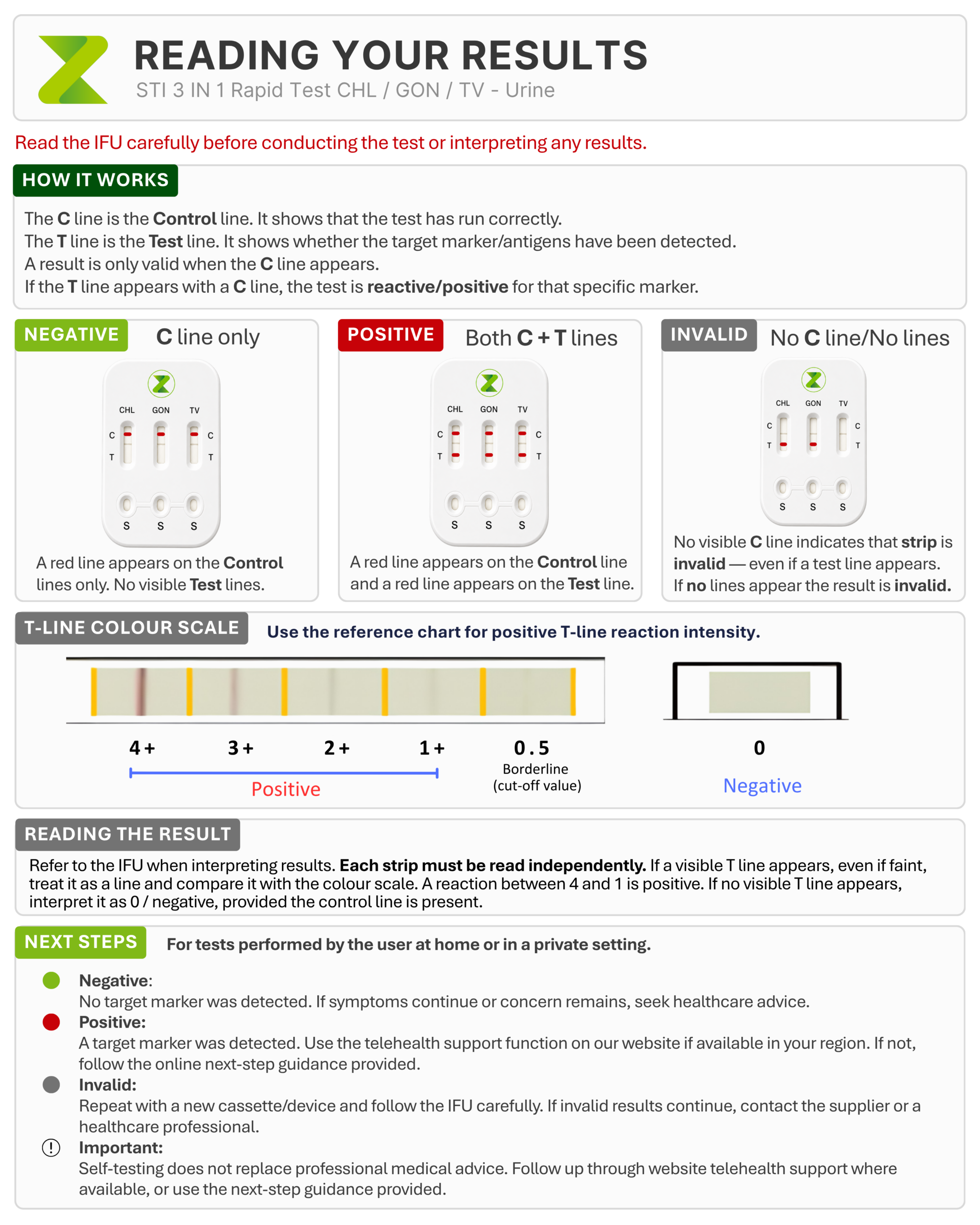 Home STI Urine Test ~ 3-in-1 Kit Rapid Results - Image 3