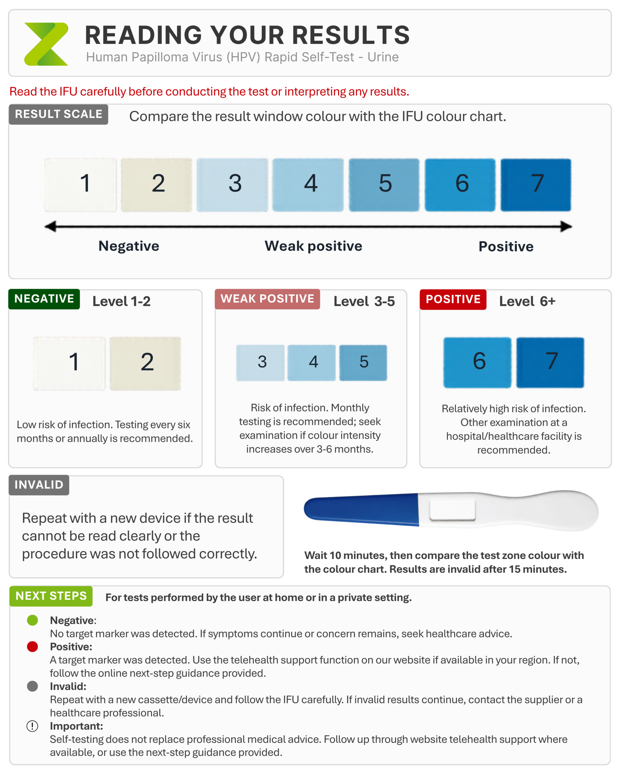 Home HPV Test Kit - Rapid Urine Results - Image 3
